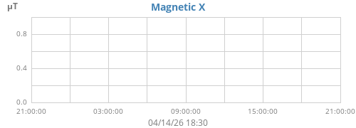 Magnetic X