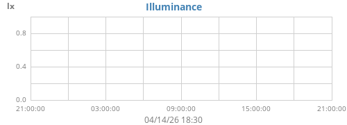 Illuminance