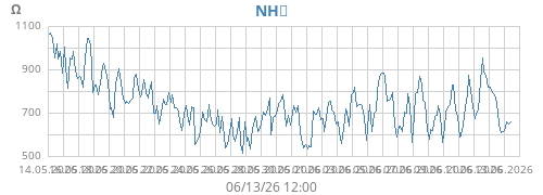 NH3